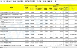 日本讀研留學(xué)費(fèi)用