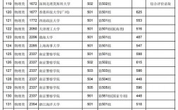 江西2024高考分數線預估