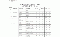 考研350分左右的大學(考研)