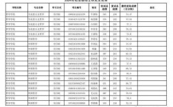 陜西師范大學(xué)研究生報(bào)錄比(考研考陜師大有多難)
