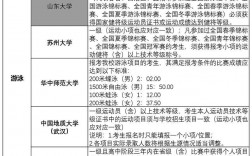 2024年報考條件