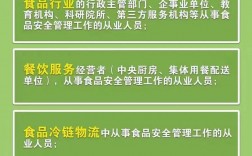 食品安全管理師報考官網入口