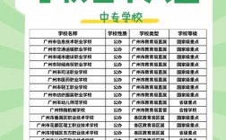 廣州3十2職高排名(廣東最好衛校的3加2學校)
