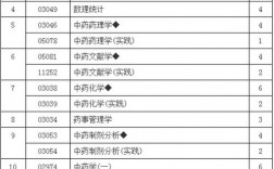 中藥學自考本科