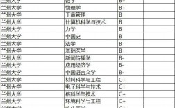 2024年蘭州大學專業排名