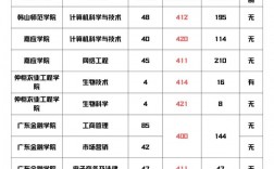 升本科選哪個專業好(專升本需要考些什么科目)