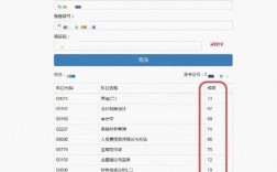 自考本科難嗎通過率多少(建議自考還是成考)