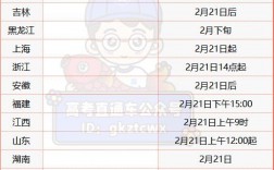 考研分?jǐn)?shù)什么時(shí)候公布(出分時(shí)間預(yù)計(jì))