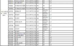 天津中醫(yī)藥大學(xué)考研好考嗎？復(fù)試刷人厲害嗎？