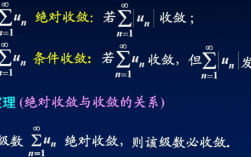 絕對收斂是什么意思(判斷條件)