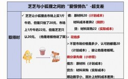 實際成本法和計劃成本法的區別