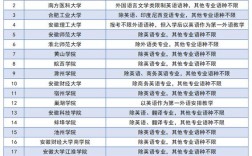 高考小語種日語可考哪些學校