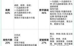 考研數學三考多少是正常水平