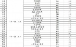 鄭州大學分數線(580分能上鄭州大學嗎)