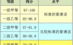 普通話有幾個等級