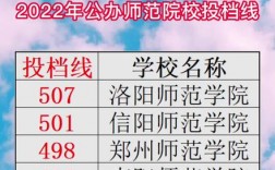 許昌學(xué)院考研率