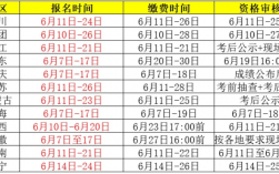 考一級建造師需要幾年(一級建筑工程師報考條件是什么)