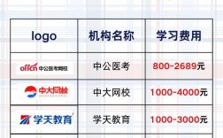 醫(yī)考通過率最高的培訓(xùn)機構(gòu)