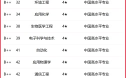 2024年太原理工大學排名