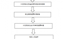 高考報名費退費流程