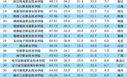 全國專科院校排名(全國排名前十的大專)