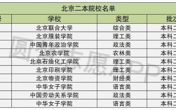 北京值得上的二本大學