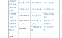 工程管理考研可以跨考哪些專業(工程管理考研院校推薦)