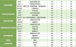 中國計量大學考研難度(材化學院考研錄取率)