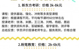 新東方考研價格表