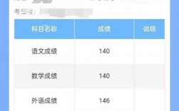 高考理綜各科分數怎么查？具體步驟是什么？