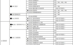 中南大學最好考的研究生專業(中南大學王牌專業有哪些)