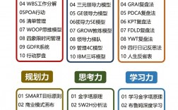 職業(yè)知識技能(職業(yè)技能包括哪些內(nèi)容)