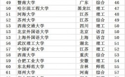 全國前24所名牌大學(十大大學)