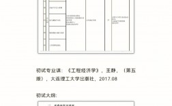 工程造價考研有必要嗎(?？佳?