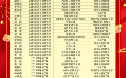 考研成績第幾名可以拿獎學(xué)金(考研獎學(xué)金一般多少)