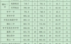 煙臺護士學校2024分數線多少