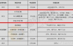 六級(jí)聽力一共多少分