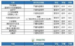 大學一年學費大概多少錢