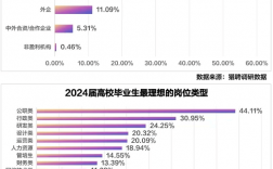 學大數據以后好就業嗎(數據分析師月薪多少)