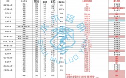 2024年考研爆冷院校(考研最好的13個專業(yè))