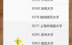 中國傳媒大學學科評估