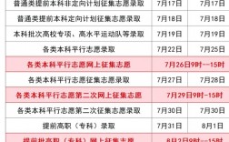 2024年江西成人高考成績查詢時間+入口+流程