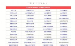 哪個省份考研比較容易(考研最好的13個專業(yè))
