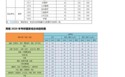 哈爾濱醫(yī)科大學考研難度(醫(yī)學考研過線就能上的學校)