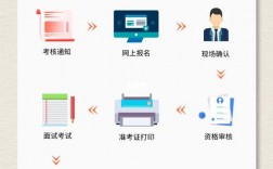 中醫專長報名入口官網