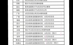 高考復(fù)核查分有用嗎