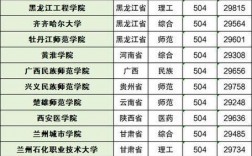 二本錄取分?jǐn)?shù)線(二本最吃香的專業(yè))