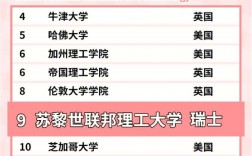 蘇黎世聯(lián)邦理工大學相當于國內哪個大學？世界排名多少？