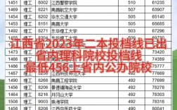二本錄取分數線2024(新高考多少分可以上二本)