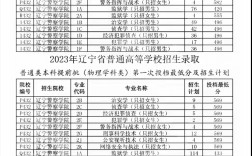 2024年沈陽刑警學(xué)院錄取分?jǐn)?shù)線
